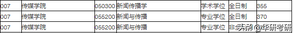 最新考纲！考研院校那些事儿之苏州大学（上篇）