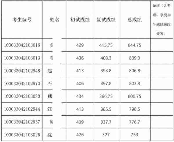 新祥旭考研集训营：清华大学应用统计​432统计学24年考研攻略