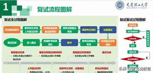 考研远程复试怎操作？请看以下大学的远程复试流程