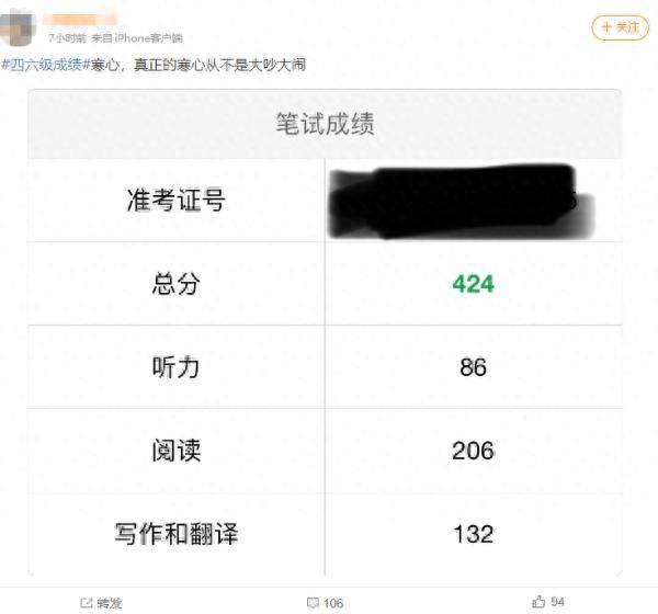 热搜！四六级今天出分，你425了没？