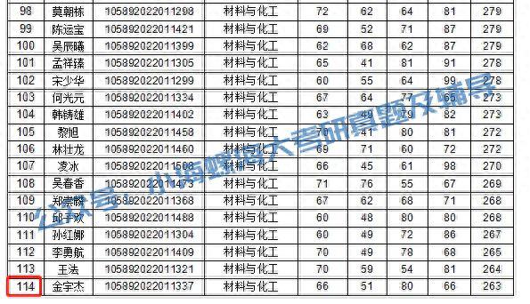 2024海南大学土木工程841报考指南 | 我要考海大土木工程