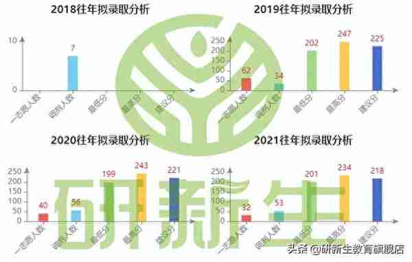 23择校指南｜长沙理工大学会计专硕考研考情分析