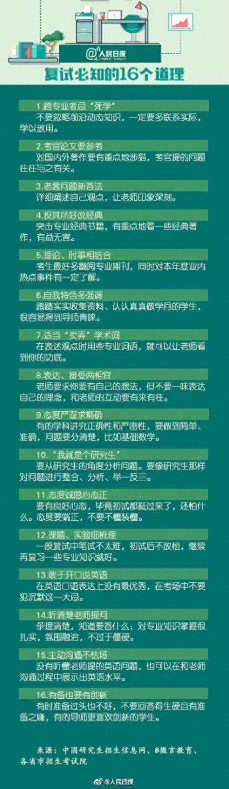 一图看懂！考研出分后怎么准备复试？攻略来了