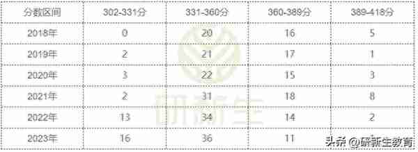 长沙理工大学电气工程24考研分析：考试科目、参考书、录取线等