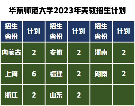 华东师范大学艺术类招生专业，2023年考研复试分数线是多少？