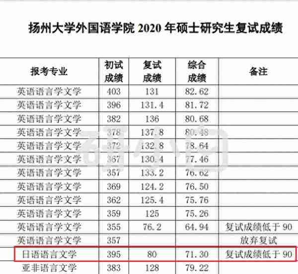 揭秘：等额复试、破格录取、不用复试直接上岸