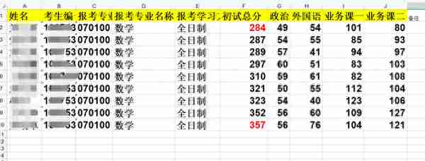 数学专业--河北大学2023年硕士研究生招生考试一志愿考生复试名单