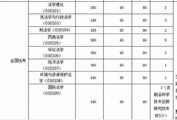 2022北京航空航天大学复试院线出来了，工科牛校就是强