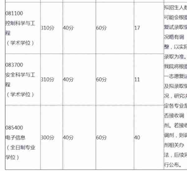 2022北京航空航天大学复试院线出来了，工科牛校就是强