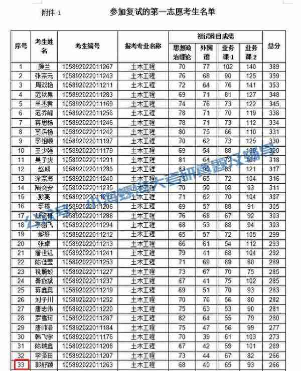 2024海南大学土木工程841报考指南 | 我要考海大土木工程