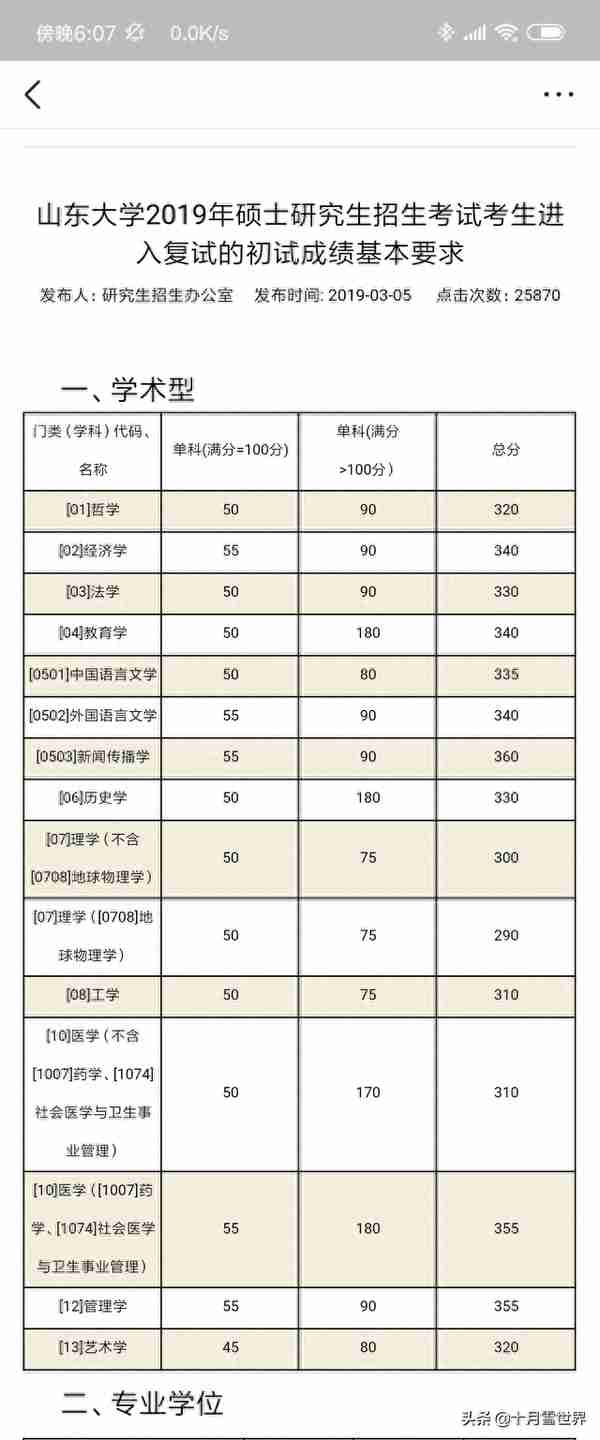 又来一所，山东大学复试分数线公布