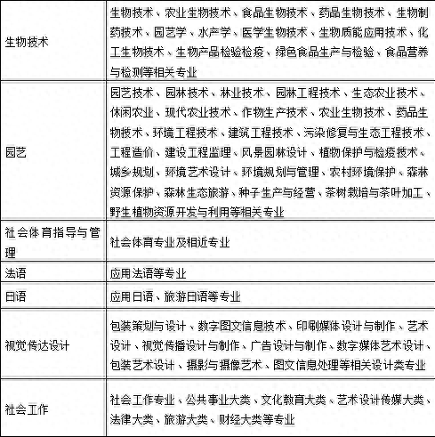 江汉大学2020年普通专升本招生简章发布，你想知道的都在这里