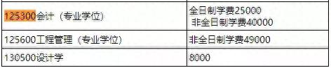 2019年北京航空航天大学会计专硕复试科目及内容