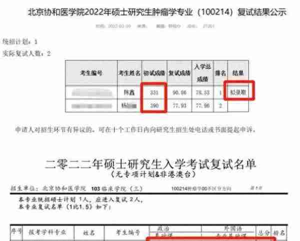 考研初试331击败390？学生因复试逆袭，被举报靠“拼爹”上位