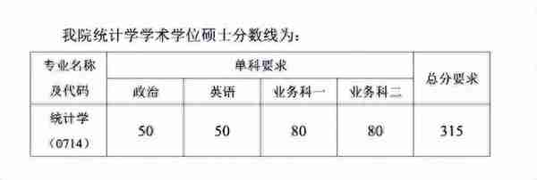 南开大学2022研究生复试院线出来了，理工类专业低到离谱