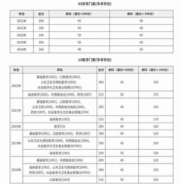 兰州大学近五年考研复试线数据汇总！