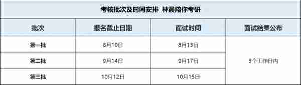 2024年入学燕山大学MBA提前面试攻略预面试申请流程