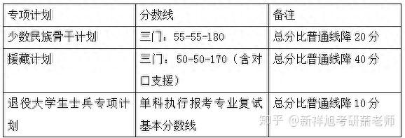 第四轮临床医学排名各考研院校复试分数线汇总（一）