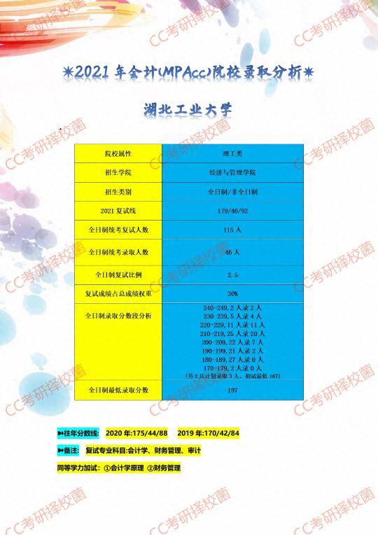 湖北地区MPAcc院校录取分析情况