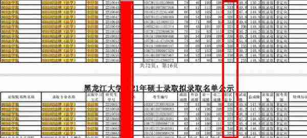 万满意22年黑龙江大学法硕分析——录取名单非法学176人