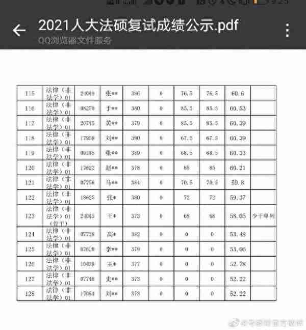 人大考研复试泄题事件：举报不该是维护公平唯一手段