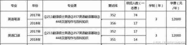 2020-2021西安外国语大学英语考研参考书、历年报录比、复习指导