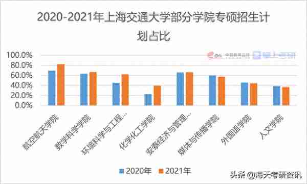 权威发布！2021考研调查报告出炉