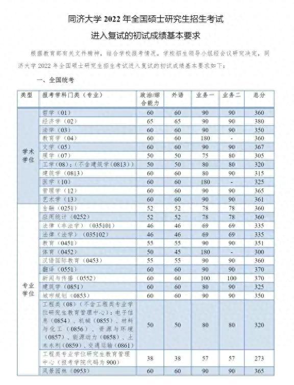 又是一年复试时