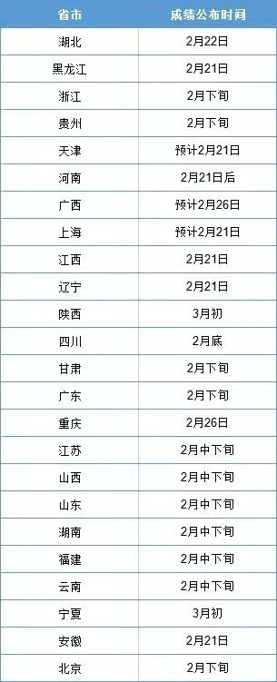 2023考研丨考研复试自我介绍和个人简历模板分享