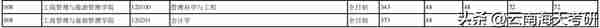 云南大学 | 工商管理与旅游管理学院往年复试情况