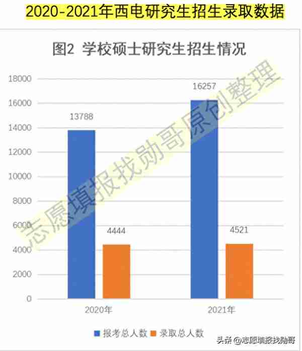 考上西安电子科技大学研究生，真没那么难？