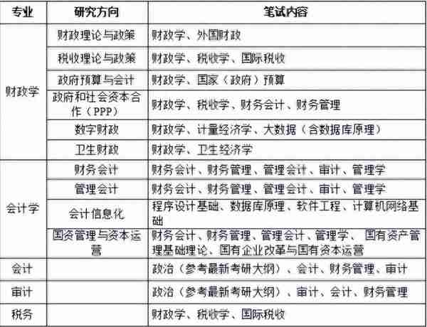 23考研复试：北京市20所院校复试科目汇总