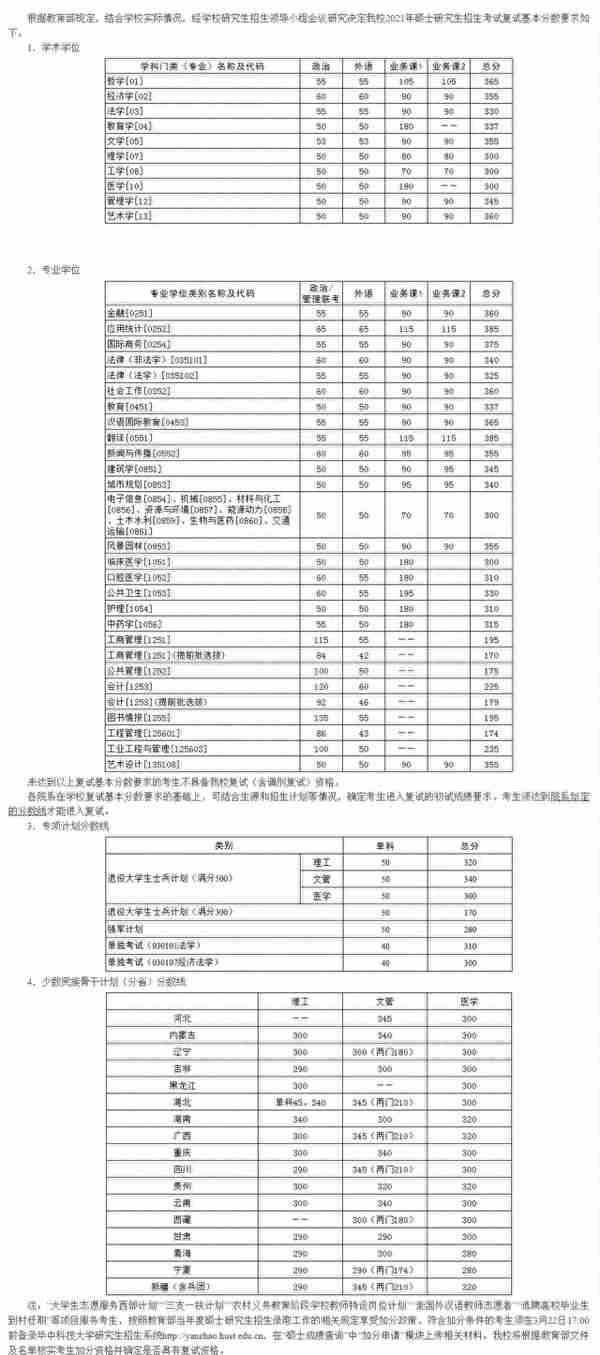 34所自划线院校已全部公布复试线