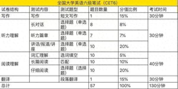 热搜！四六级今天出分，你425了没？