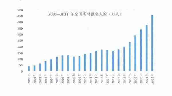 “考研复试”评分表流出？考生的复试分数，主要由4大方面来决定