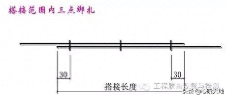 钢筋验收标准和常见问题超全汇总，看这篇就够了