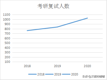 广西艺术学院：艺术学理论（01文化艺术管理）初试、复试综合分析