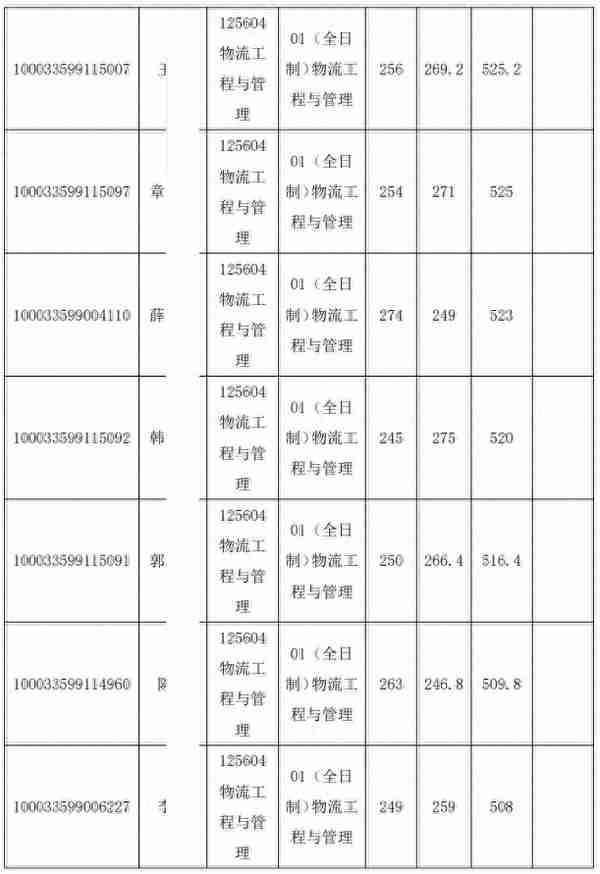 新祥旭考研集训营：清华大学深研院物流工程与管理24年考研攻略