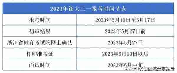 2023年浙大三位一体有变化！面试攻略及面试真题必看