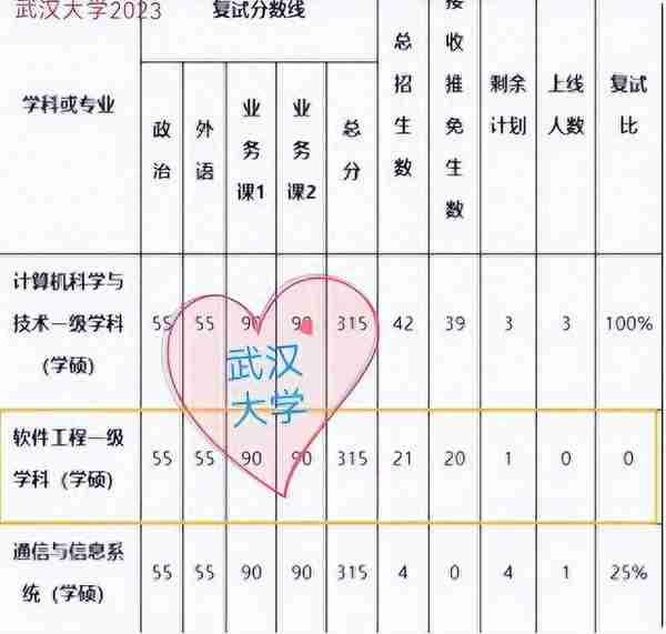 多所高校考研复试竟无一人上岸！0录取率引争议，名额都是给了谁