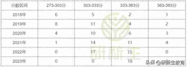 长安大学计算机学硕24考研分析：考试科目、参考书、录取分数等