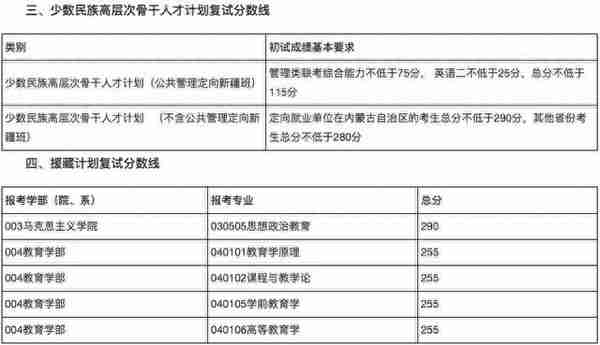 34所复试分数线快出了！降低的可能性大吗？