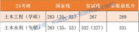 2024海南大学土木工程841报考指南 | 我要考海大土木工程