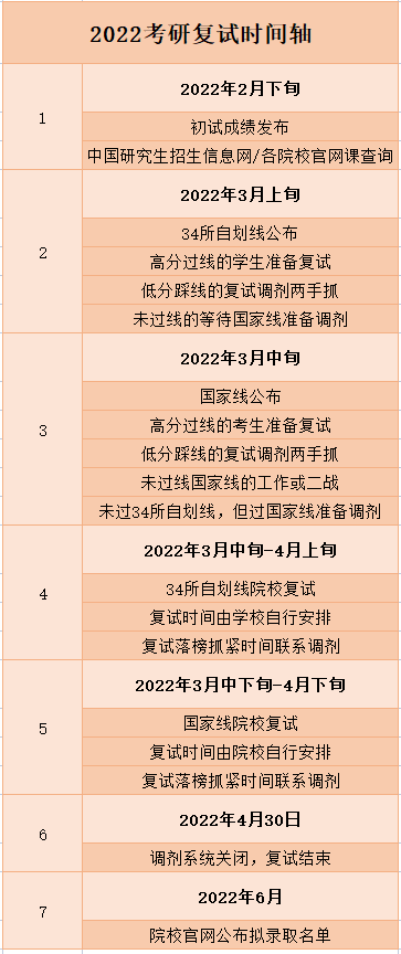 研至博学：研究生初试已过，复试的全流程你都了解吗？