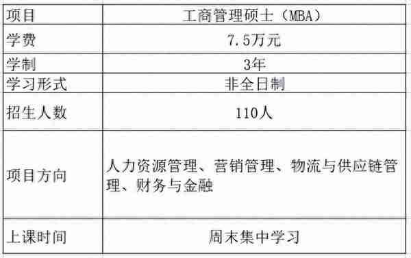 长安大学MBA，212院校，有提前面试！