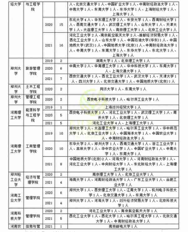 管理科学与工程近三年调剂录取情况分析，助你上岸