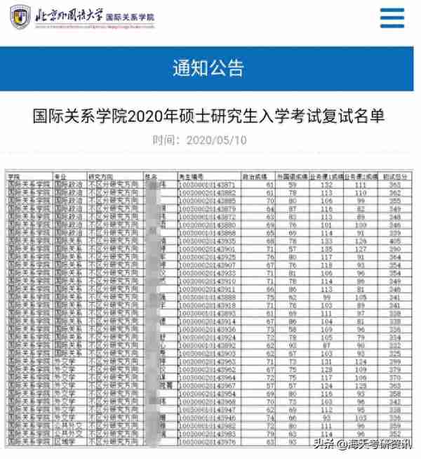 招多少复试多少！「等额复试」有多香？吐血整理