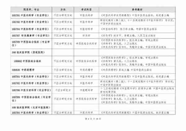 「中医考研」复试前，你还能实现反超的