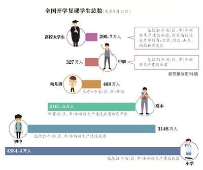 今年硕士研究生、专升本扩招51.1万人