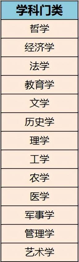 这个“卷”了但没完全“卷”的考研专业，还不快来看？